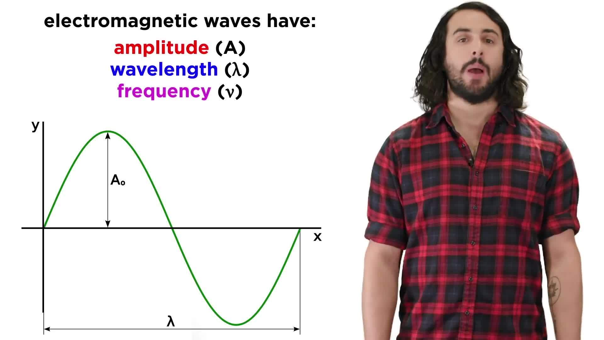What is Light? Maxwell and the Spectrum Science